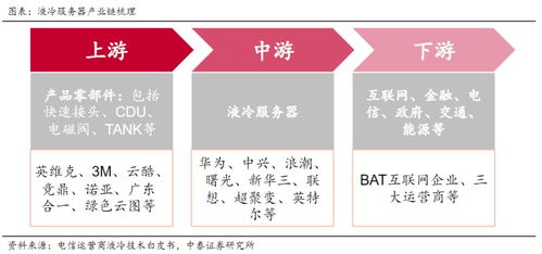 英偉達最強AI芯片升級液冷散熱，十余家上市公司披露液冷服務器業務布局