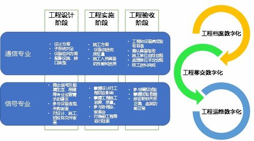 《中國鐵路通信信號工程數字化轉型白皮書》正式發布，引領通信信號技術推廣服務新篇章