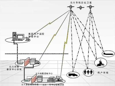 北斗核心星座部署完成，導航應用服務體系1.0發布，開啟通信導航融合新時代