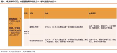 翱捷科技 深耕基帶芯片賽道，以通信信號技術為引擎，迎接AIoT黃金十年