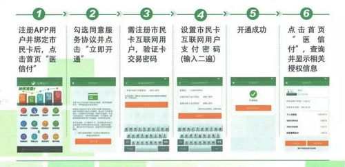 智慧醫(yī)療自助服務(wù)新技能 通信信號技術(shù)如何賦能健康管理