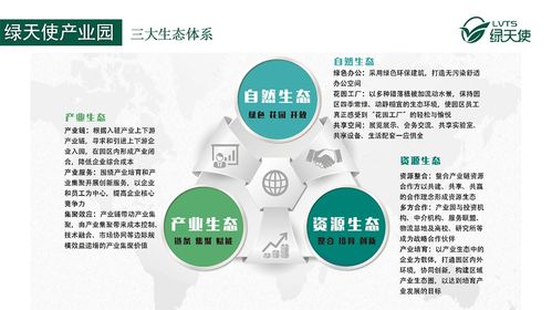 科技園區(qū)運(yùn)營(yíng)中的服務(wù)“四化”建設(shè) 通信信號(hào)技術(shù)推廣服務(wù)的創(chuàng)新實(shí)踐