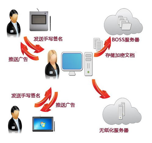 中國(guó)移動(dòng)營(yíng)業(yè)廳推廣無紙化辦公 通訊行業(yè)辦公模式更快更便捷